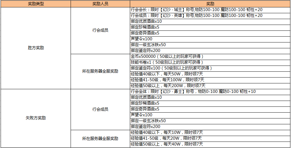 腾讯热血传奇手机版