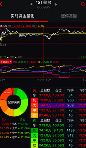 换手率手机短线炒股神器app