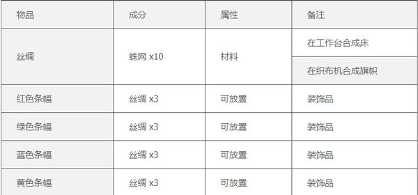 泰拉瑞亚手机中文版