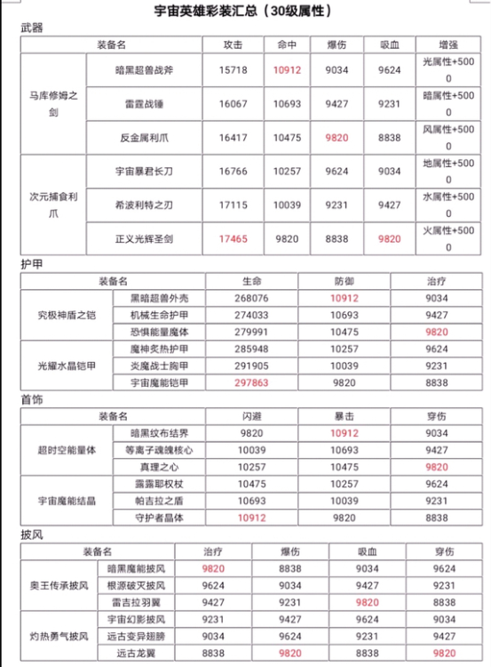 奥特曼宇宙英雄最新版本正版