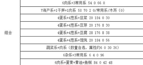 开罗拉面店手游最新版