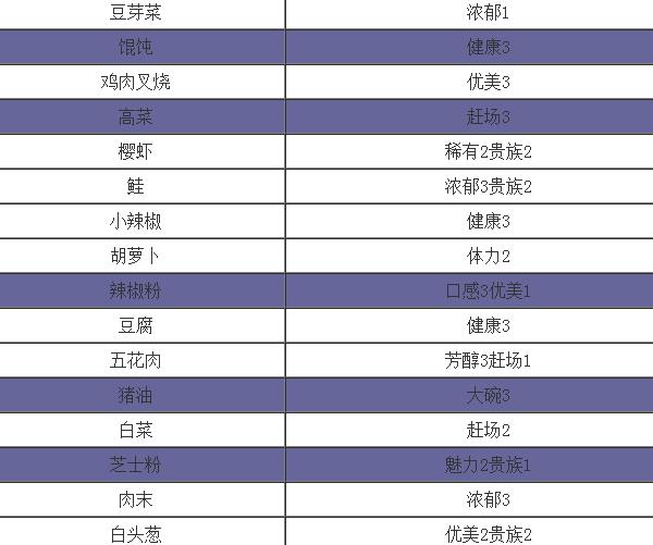 开罗拉面店手游最新版