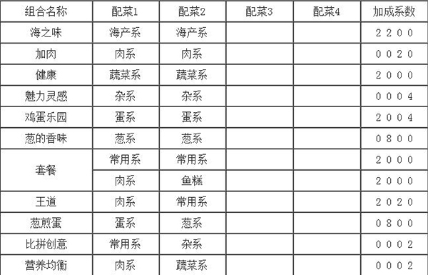 开罗拉面店手游最新版