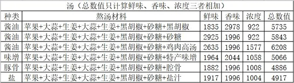 开罗拉面店手游最新版