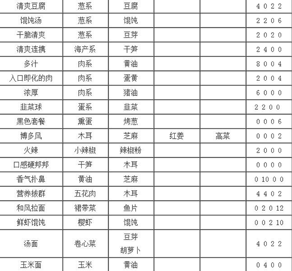 开罗拉面店手游最新版