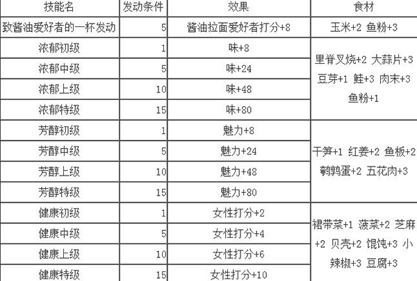 开罗拉面店手游最新版