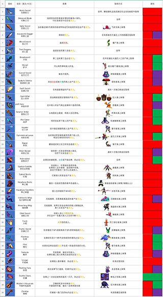 死亡细胞官方版