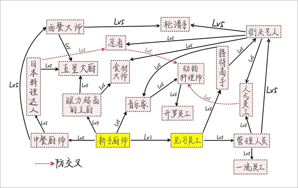 美食梦物语官方正版