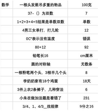 第二人生2破解版无限金币属性全满版