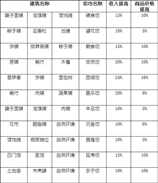 长安不是一天建成的