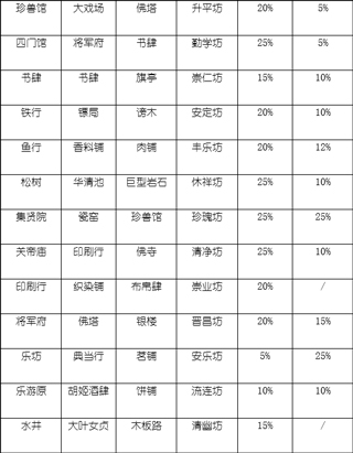 长安不是一天建成的