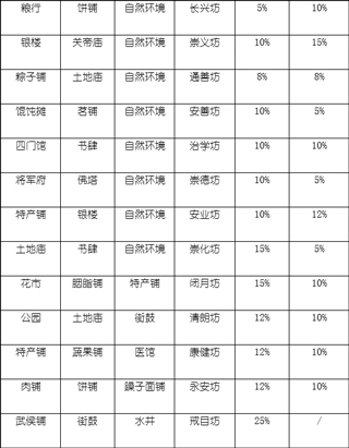 长安不是一天建成的