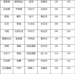 长安不是一天建成的