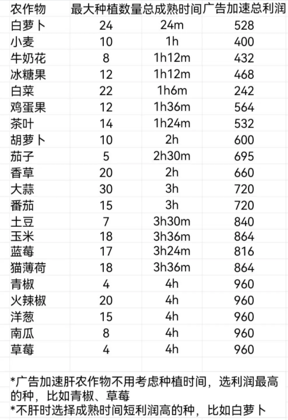 可爱村物语游戏