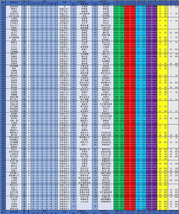 大航海探险物语汉化最新版