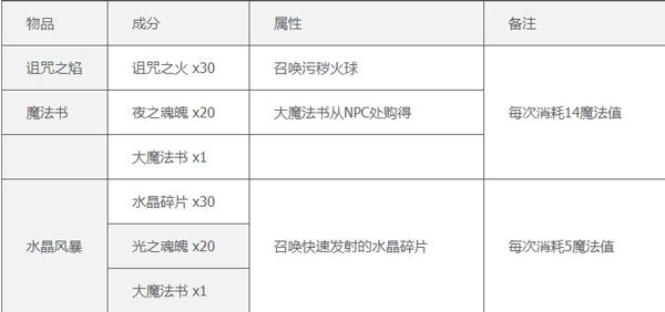 泰拉瑞亚手游破解版