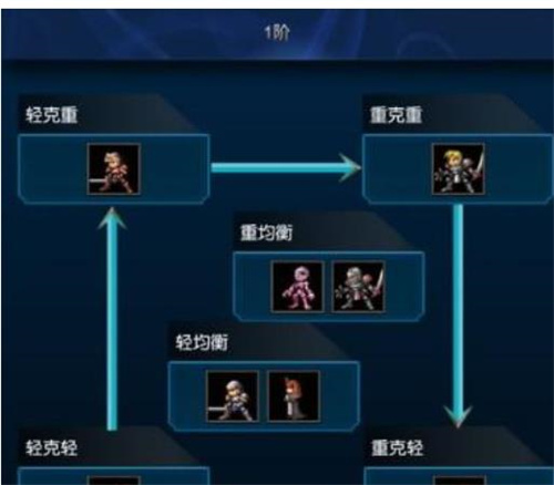 米拉奇战记破解版内置菜单最新版