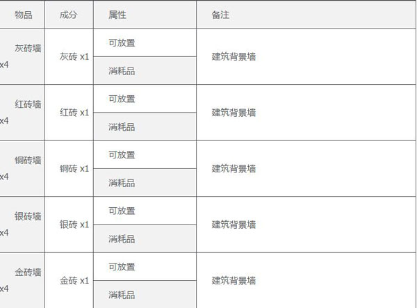 泰拉瑞亚2023最新破解版(Terraria)