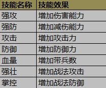 攻城掠地最新挂机辅助版下载