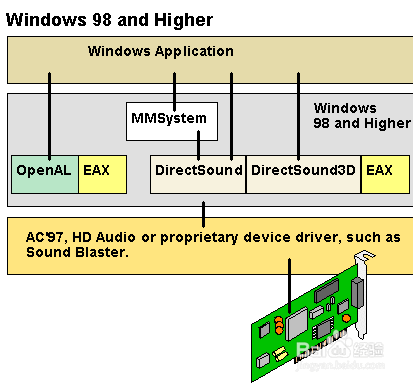 OpenAL最新版