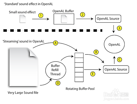 OpenAL最新版