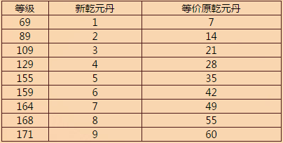 梦幻西游新奇经八脉模拟器2020