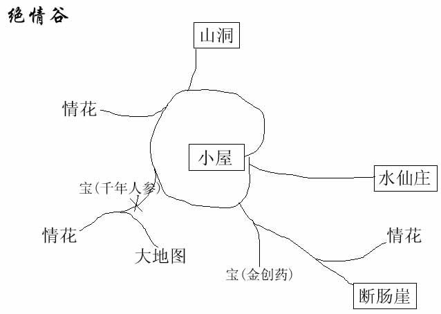 新神雕侠侣2游戏全地图攻略