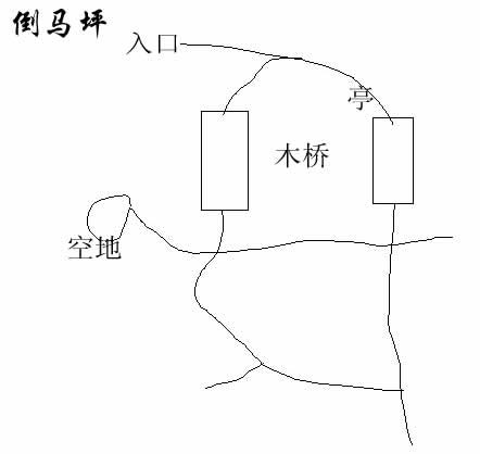 新神雕侠侣2游戏全地图攻略