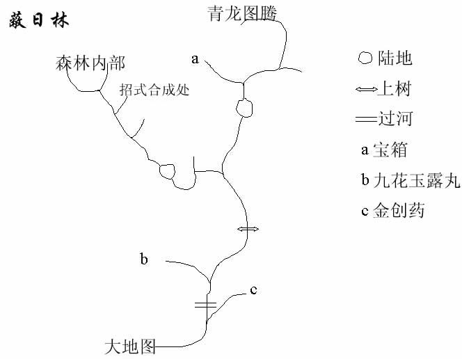 新神雕侠侣2游戏全地图攻略