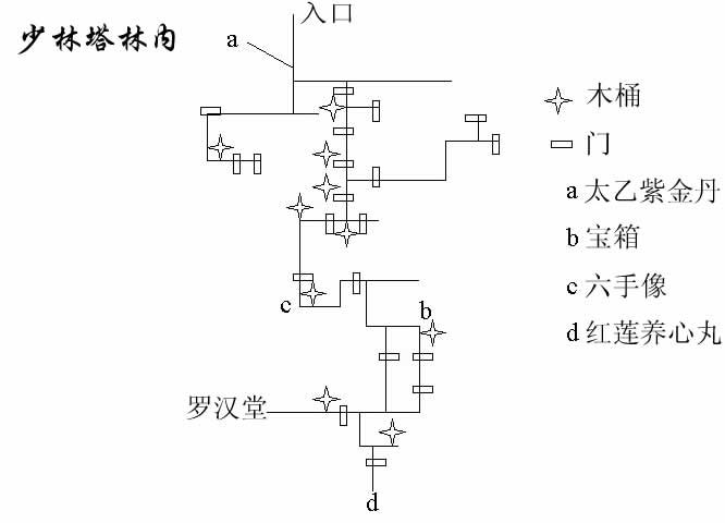 新神雕侠侣2游戏全地图攻略