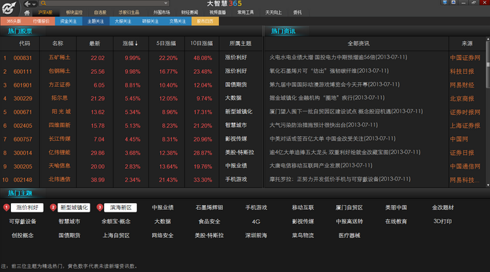 大智慧软件官方免费下载