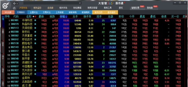 大智慧软件官方免费下载