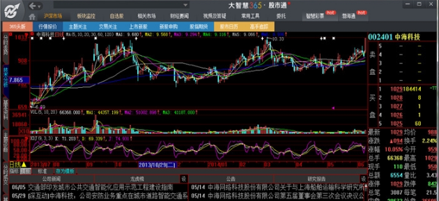 大智慧软件官方免费下载