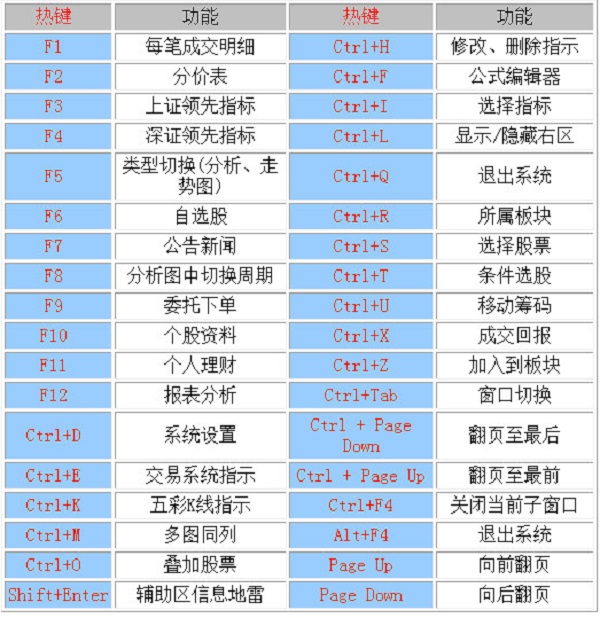 中信证券至信版下载