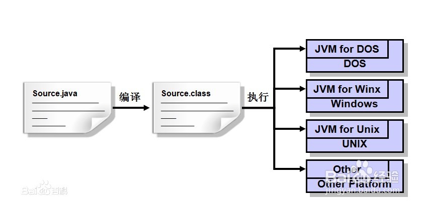 Java JDK