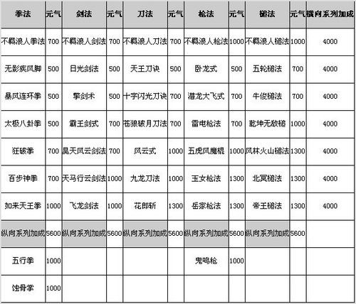 辰东三部曲境界划分图图片