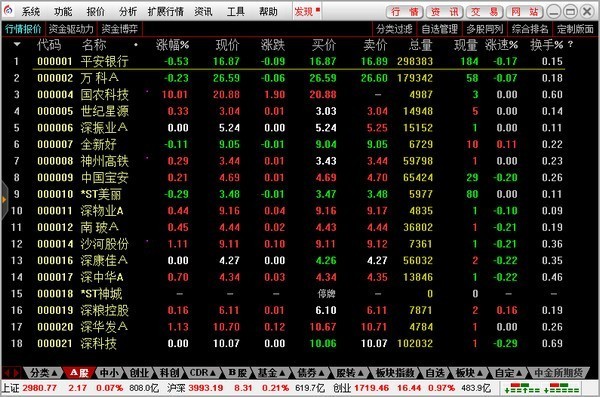 太平洋证券通达信合一版