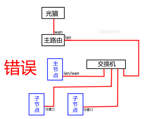  組建一個(gè)局域網(wǎng)步驟_組建一個(gè)局域網(wǎng)的步驟