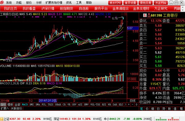 方正证券泉友通