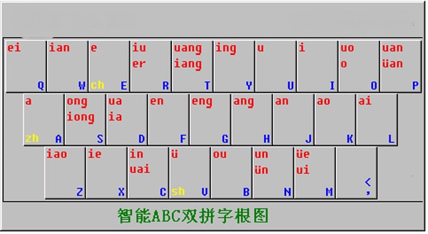 智能ABC输入法