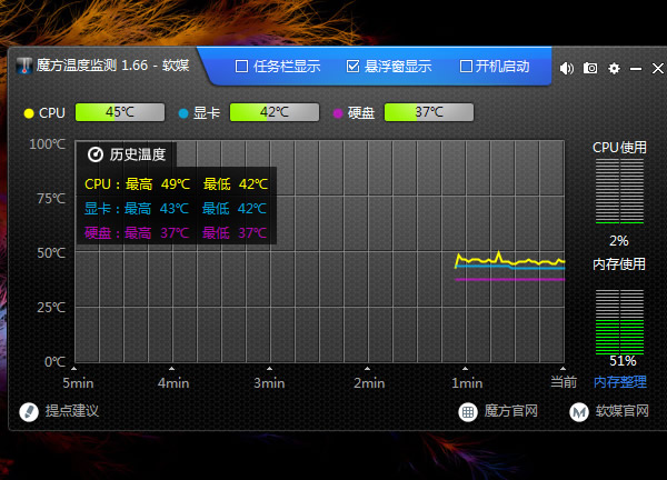 魔方温度检测软件