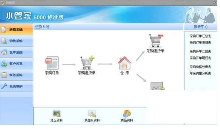 小管家进销存5000标准版