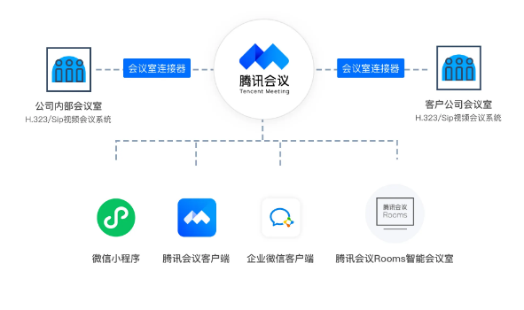  小鱼易连和腾讯会议哪个早_小鱼易连腾讯会议各有哪些优点