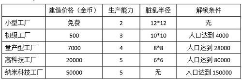 模拟城市无限金币绿钞破解版v1.42.5