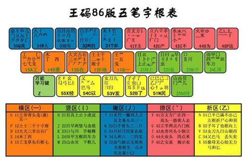 王码五笔输入法