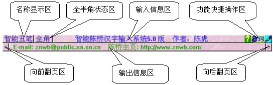 智能陈桥五笔输入法