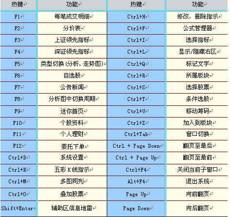 广发证券金融终端