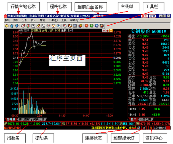 华泰证券网上证券交易分析系统