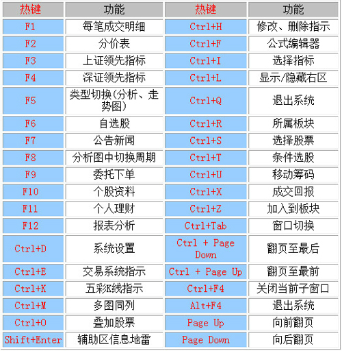 中信证券