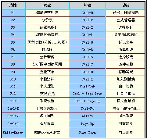 中信建投网上交易极速版